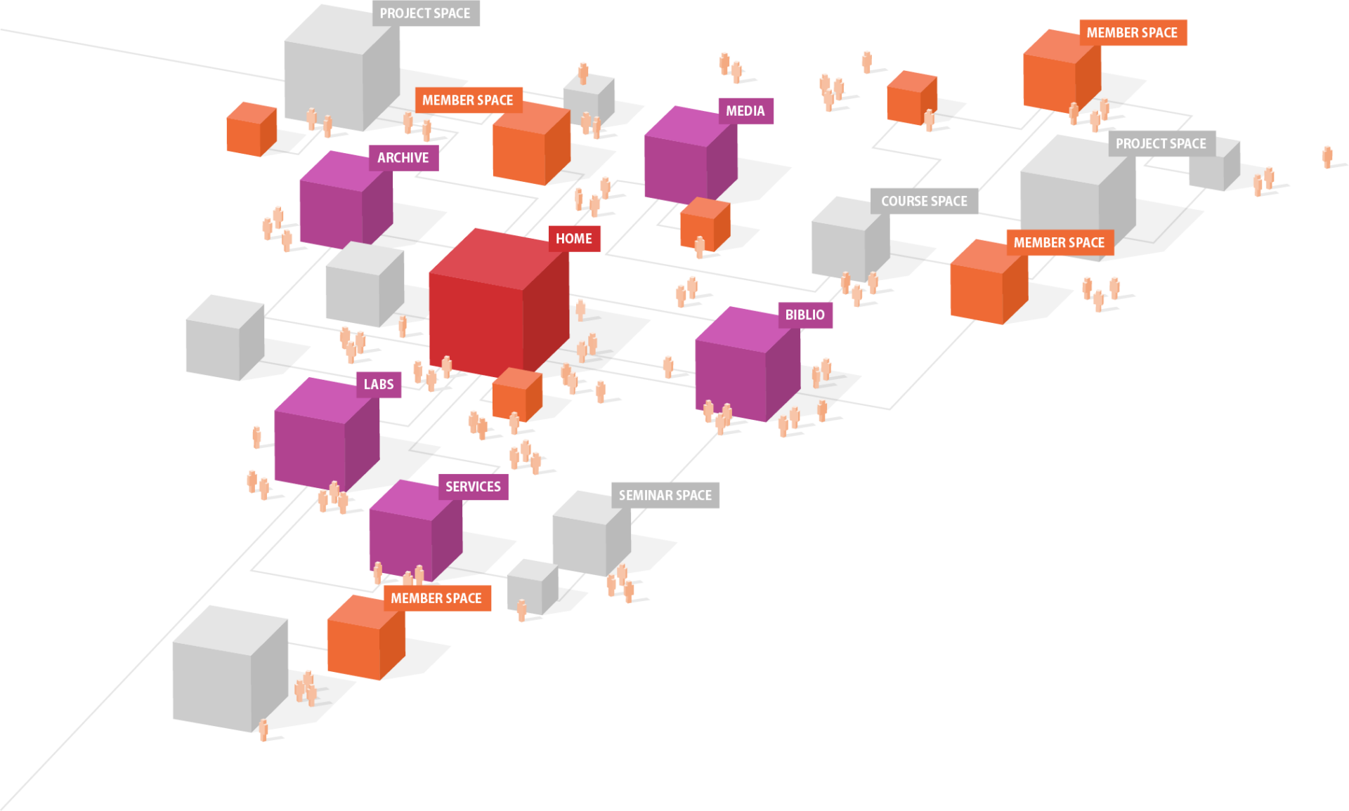 Login to KISDspaces KISDspaces