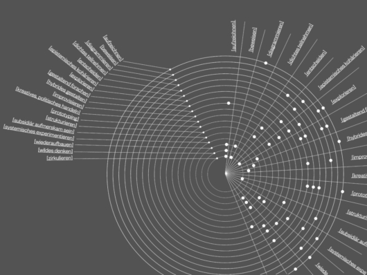 Promotionskolloquium DTF & IAD