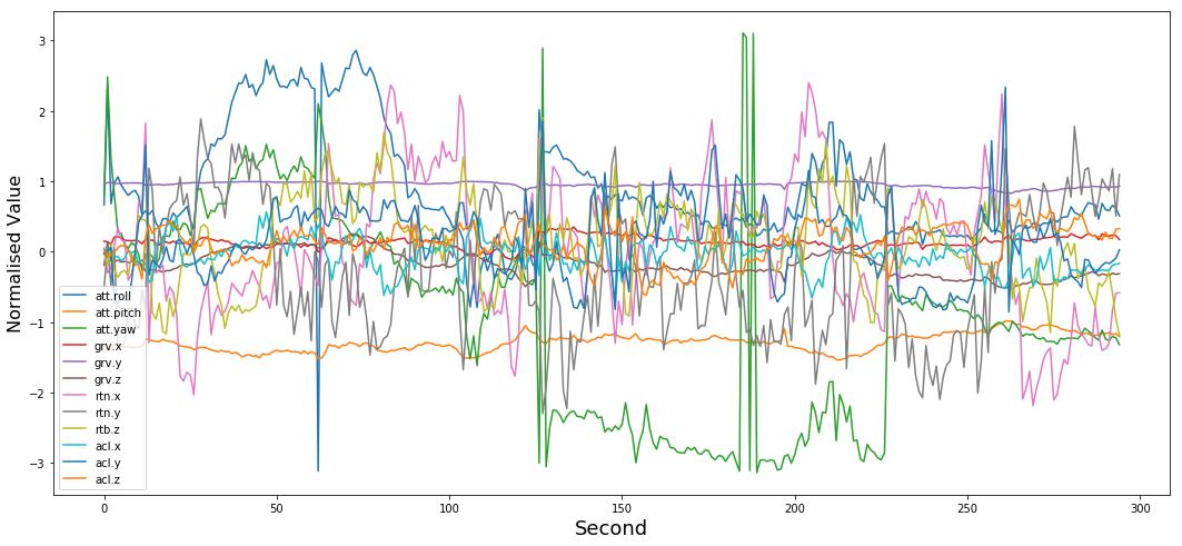 Interactive Systems [Application]: Embedding AI in Living Objects