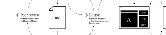 Research AG: rrrreflect | Forschungs-AG: rrrreflect